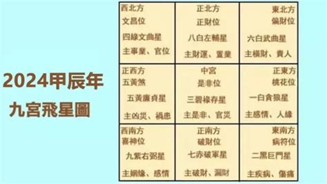 九紫喜慶位|2024年九宮飛星圖及風水方位吉兇與化解